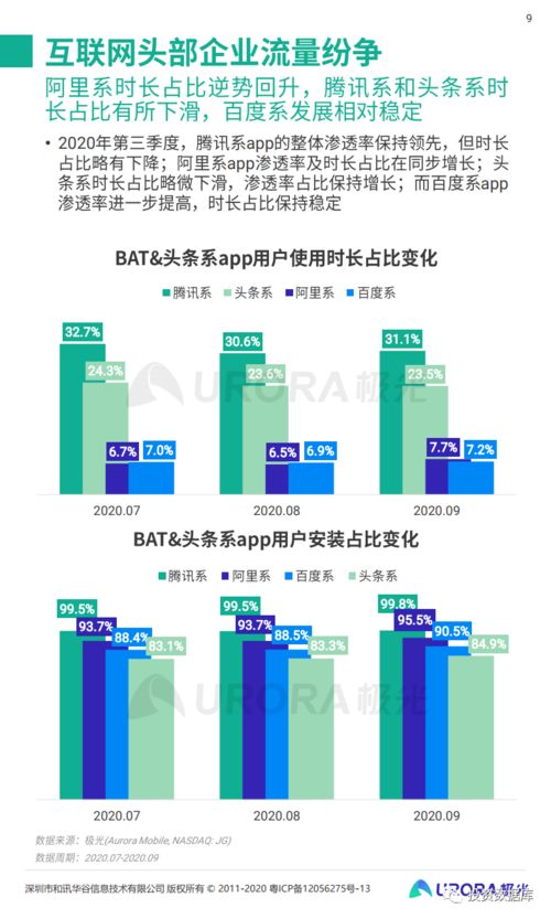 2020年第三季度中國移動互聯網行業數據研究報告