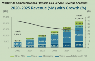 技術(shù)賦能通訊創(chuàng)新升級 云片破圈突圍的互聯(lián)網(wǎng)數(shù)據(jù)服務(wù)之道