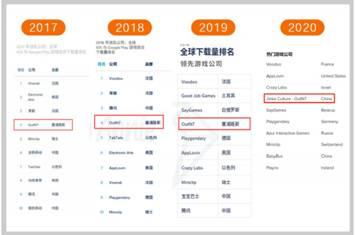 從游戲廠(chǎng)商到數(shù)據(jù)服務(wù)新銳 湯姆貓母公司金科文化的13倍蛻變之路